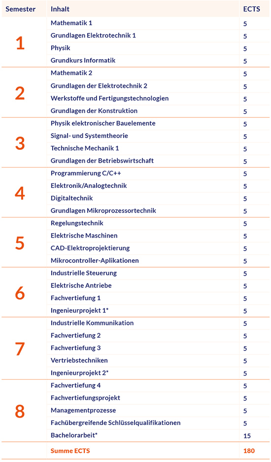 Curriculum_Industrial_Engineering